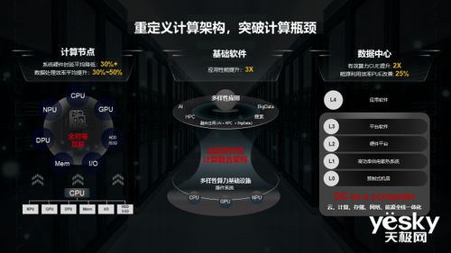 持續(xù)創(chuàng)新,共建綠色智能世界 華為胡厚崑談人工智能基礎軟件開發(fā)