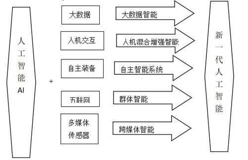 柔性電子與人工智能技術在智能制造領域的融合應用及人工智能基礎軟件發(fā)展