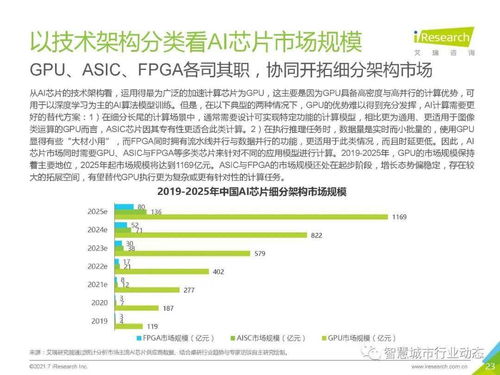中國人工智能基礎層行業(yè)報告 2021 聚焦人工智能基礎軟件的開發(fā)與演進