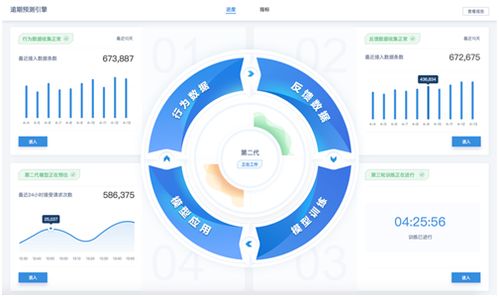 第四范式于世界人工智能大會重磅發布AutoML產品，引領企業智能決策新紀元