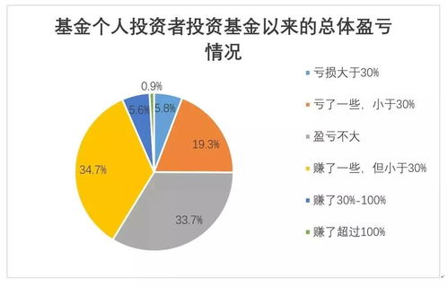 投資者盈利比例持續攀升 貿易代理行業的新機遇與挑戰