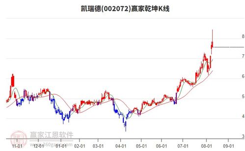 商貿代理行業延續多頭趨勢，旗下龍頭股凱瑞德、蘇豪弘業、中成股份一覽