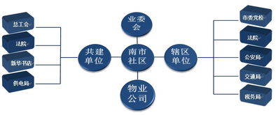 亮清單、強服務 南市社區探索區域化黨建推動新材料技術推廣的新模式