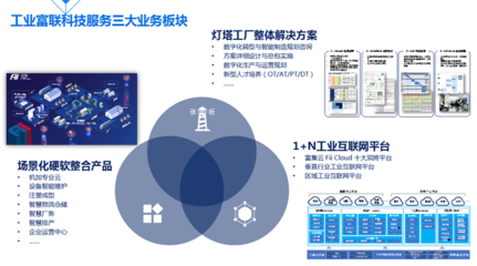 工業富聯劉宗長 工業人工智能與工業互聯網如何重塑制造業價值